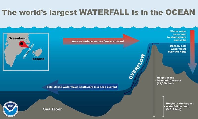 The Biggest, Baddest, Most Fantabulous Waterfall in the World